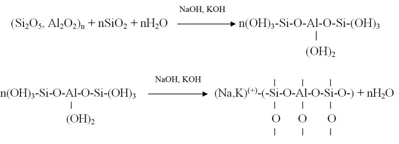 Bê tông Geopolymer - Phản ứng hóa học