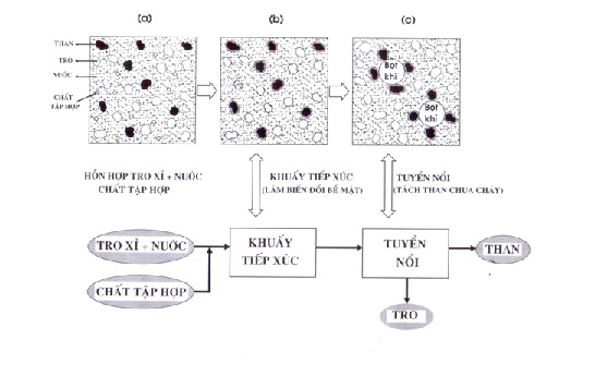 Bê tông Geopolymer - Quá trình lý hóa